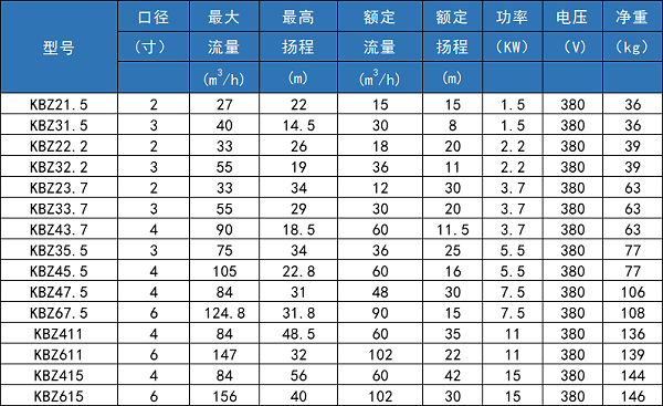 潜水耐磨泥浆泵