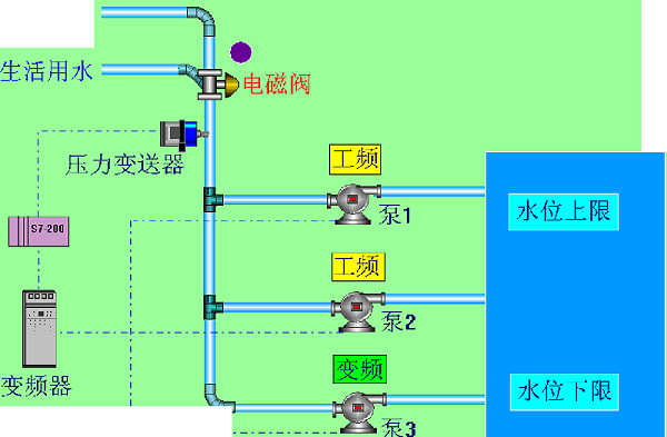 如何实现变频恒压供水示意图