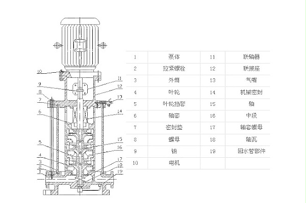 XBD-G型立式多级消防泵