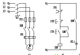 PLC