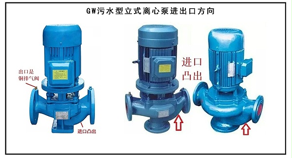 进出口方向