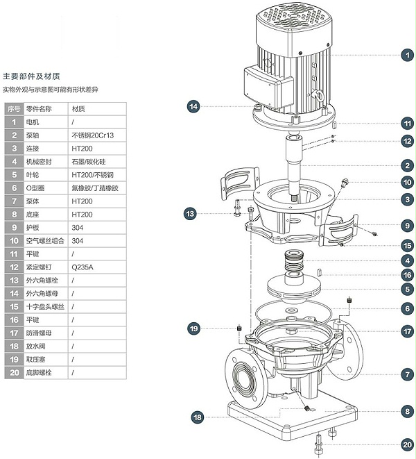 便拆式管道泵TD型