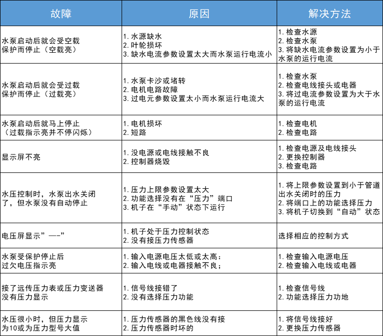 微电脑水泵控制柜