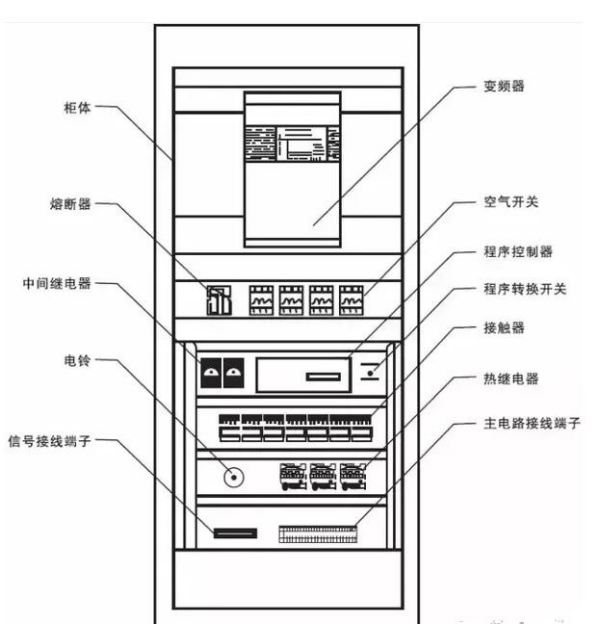 变频器接线图