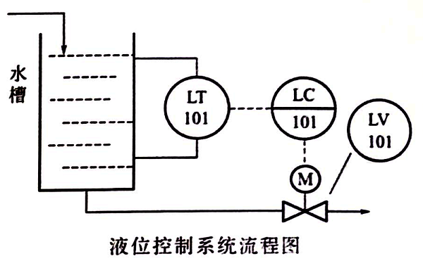 液位控制柜中液位控制系统的工作原理