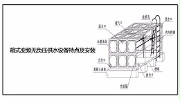 箱式变频无负压供水设备特点及安装