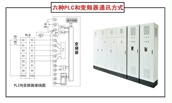 六种Plc和变频器通讯方式